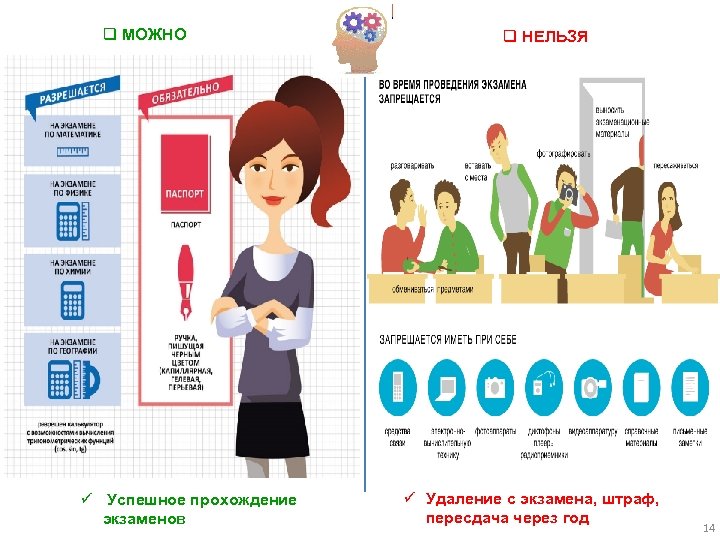 q МОЖНО ü Успешное прохождение экзаменов q НЕЛЬЗЯ ü Удаление с экзамена, штраф, пересдача