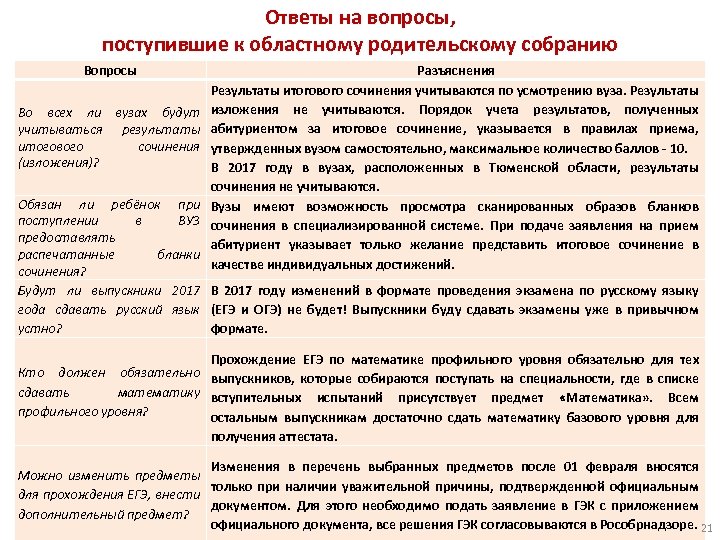 Ответы на вопросы, поступившие к областному родительскому собранию Вопросы Во всех ли вузах будут