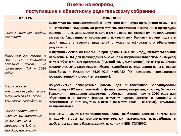 Ответы на вопросы, поступившие к областному родительскому собранию Вопросы Каковы правила подачи апелляций? Каков