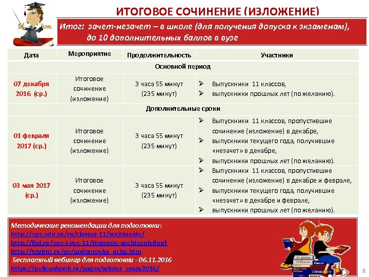 ИТОГОВОЕ СОЧИНЕНИЕ (ИЗЛОЖЕНИЕ) Итог: зачет-незачет – в школе (для получения допуска к экзаменам), до