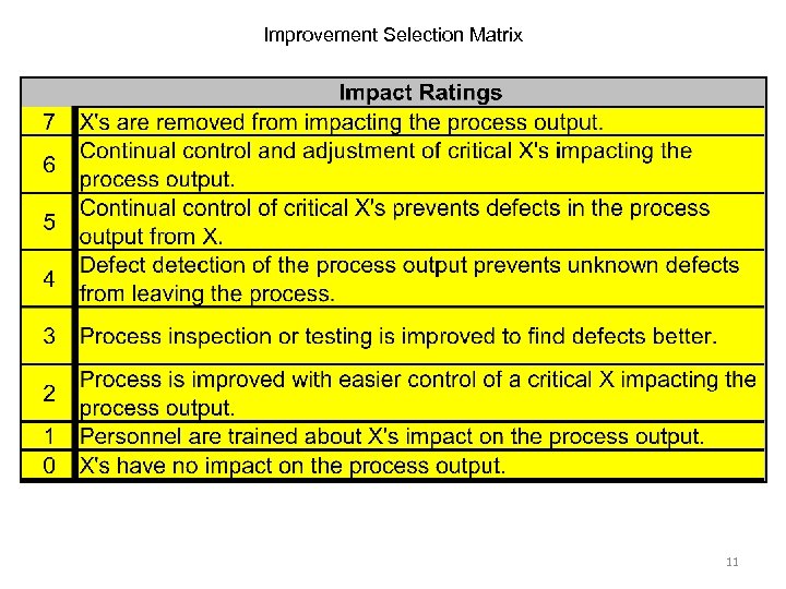 Improvement Selection Matrix 11 