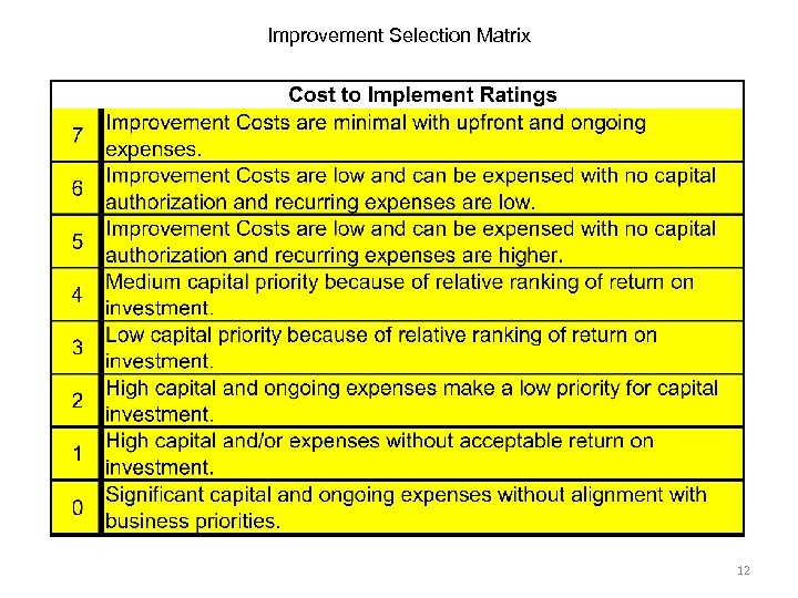 Improvement Selection Matrix 12 