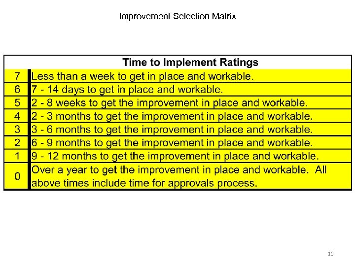 Improvement Selection Matrix 13 