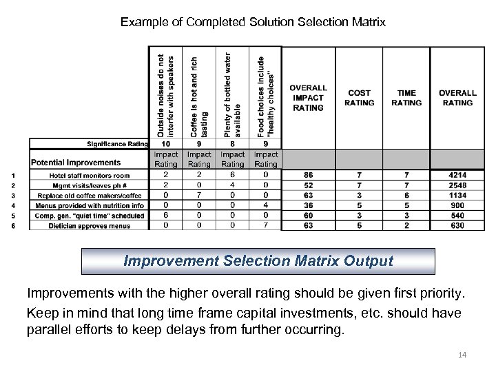 Control Phase Six Sigma Control Plans Statistical