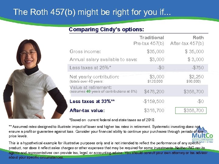The Roth 457(b) might be right for you if. . . Comparing Cindy’s options: