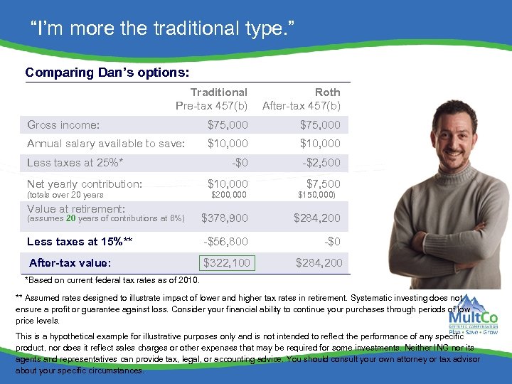 “I’m more the traditional type. ” Comparing Dan’s options: Traditional Pre-tax 457(b) Roth After-tax