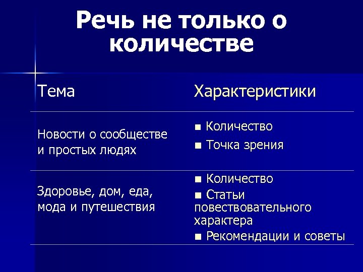 Речь не только о количестве Тема Характеристики Новости о сообществе и простых людях n