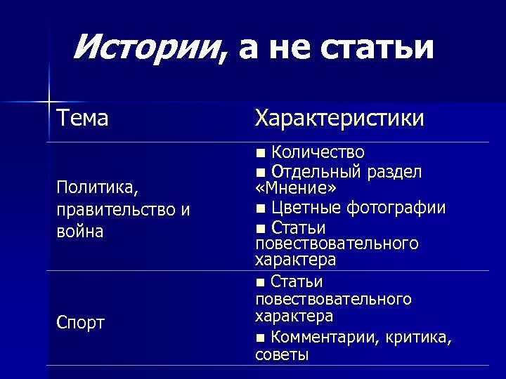 Истории, а не статьи Тема Политика, правительство и война Спорт Характеристики Количество Отдельный раздел