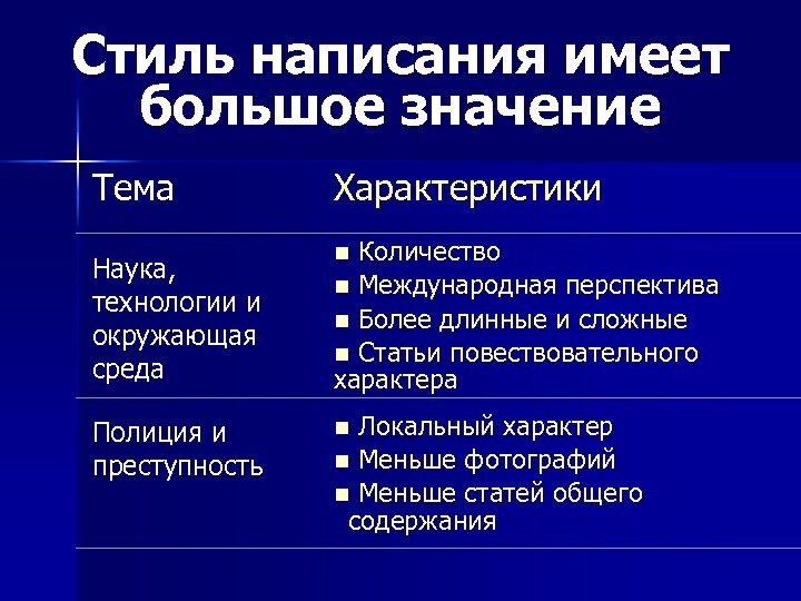 Стиль написания имеет большое значение Тема Характеристики Наука, технологии и окружающая среда n n