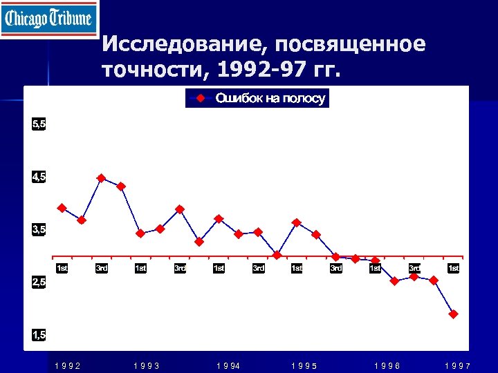 Исследование, посвященное точности, 1992 -97 гг. 1 9 9 2 1 9 9 3