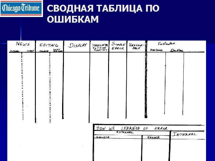 СВОДНАЯ ТАБЛИЦА ПО ОШИБКАМ 