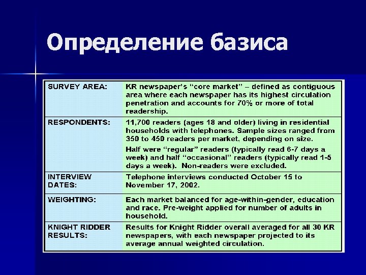 Определение базиса 