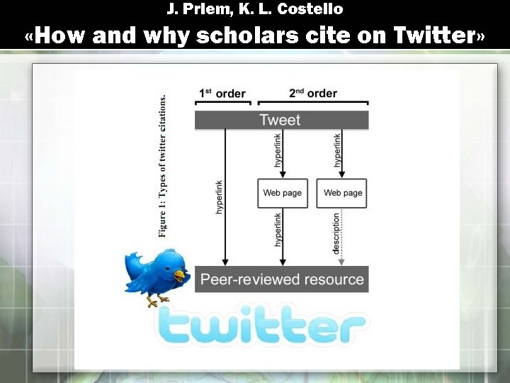 J. Priem, K. L. Costello «How and why scholars cite on Twitter» 