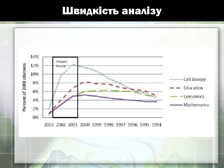Швидкість аналізу 