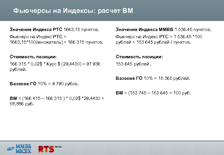 Фьючерсы на индексы