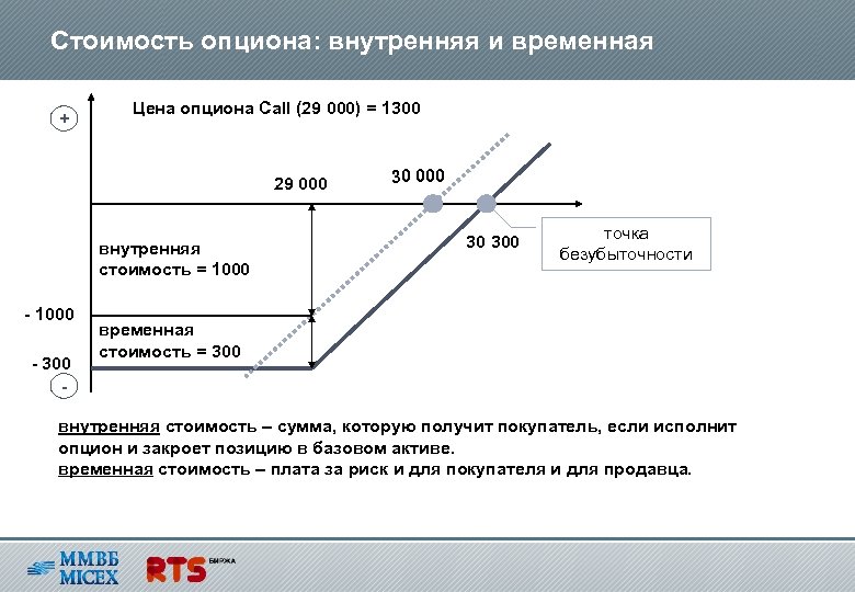 В каких компаниях опционная схема наиболее эффективна