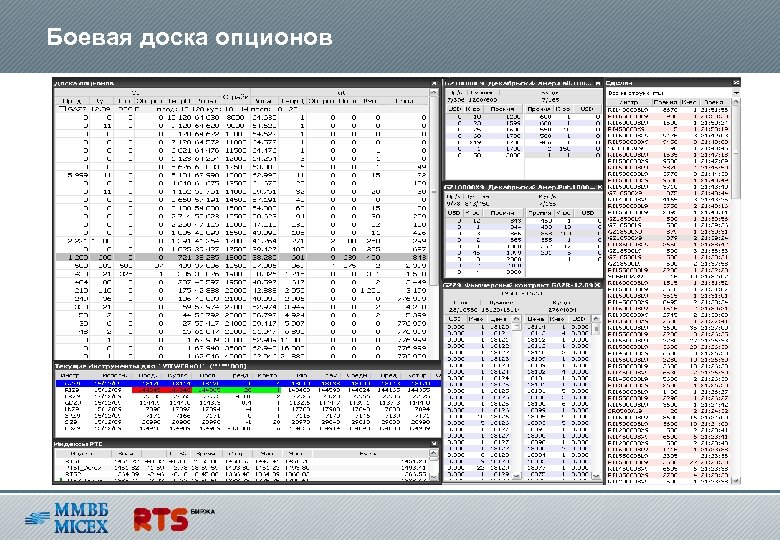 Боевая доска опционов 