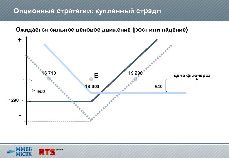 В каких компаниях опционная схема наиболее эффективна