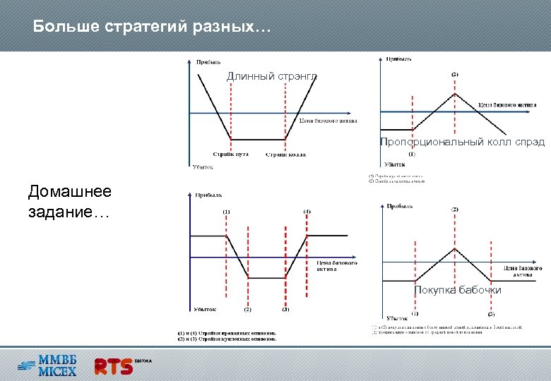 Больше стратегий разных… Длинный стрэнгл Пропорциональный колл спрэд Домашнее задание… Покупка бабочки 