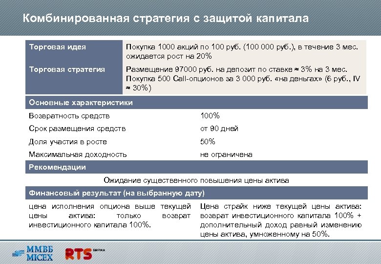 Комбинированная стратегия с защитой капитала Торговая идея Покупка 1000 акций по 100 руб. (100