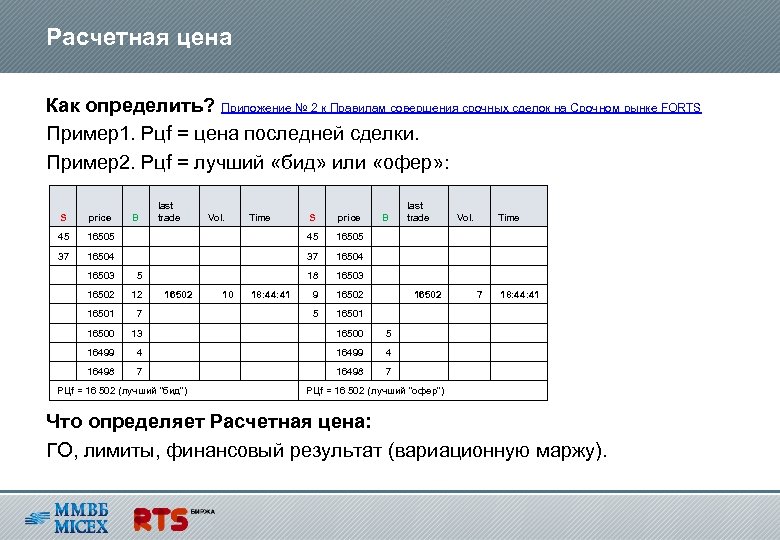 Расчетная цена Как определить? Приложение № 2 к Правилам совершения срочных сделок на Срочном