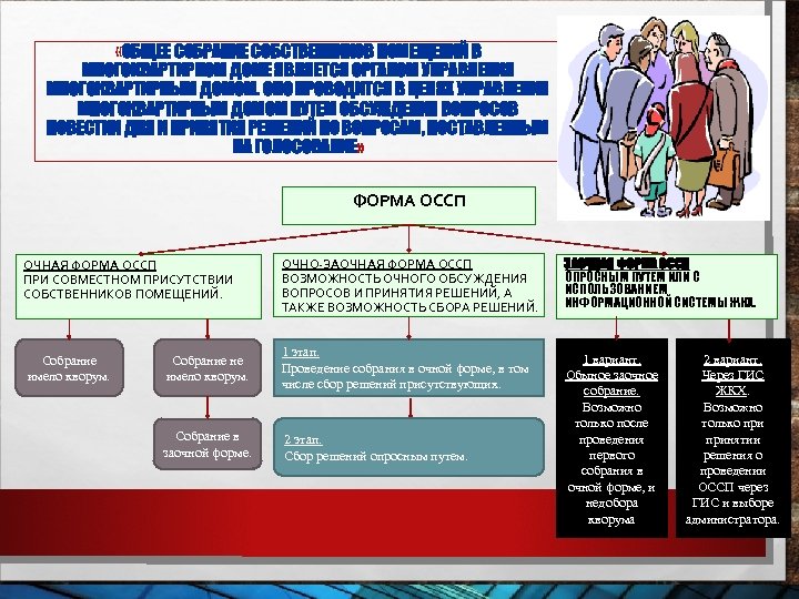  «ОБЩЕЕ СОБРАНИЕ СОБСТВЕННИКОВ ПОМЕЩЕНИЙ В МНОГОКВАРТИРНОМ ДОМЕ ЯВЛЯЕТСЯ ОРГАНОМ УПРАВЛЕНИЯ МНОГОКВАРТИРНЫМ ДОМОМ. ОНО