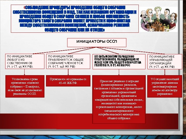  «СОБЛЮДЕНИЕ ПРОЦЕДУРЫ ПРОВЕДЕНИЯ ОБЩЕГО СОБРАНИЯ СОБСТВЕННИКОВ ПОМЕЩЕНИЙ В МКД, ТАК КАК МЕХАНИЗМ ОРГАНИЗАЦИИ