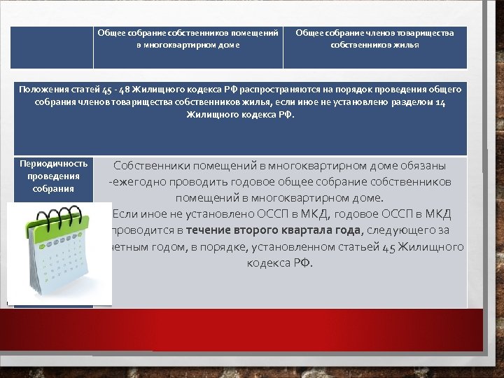  Общее собрание собственников помещений в многоквартирном доме Общее собрание членов товарищества собственников жилья