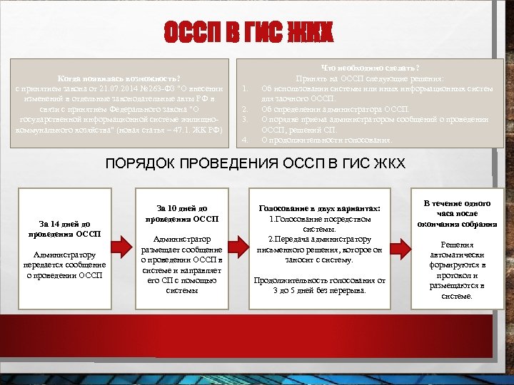 ОССП В ГИС ЖКХ Когда появилась возможность? с принятием закона от 21. 07. 2014