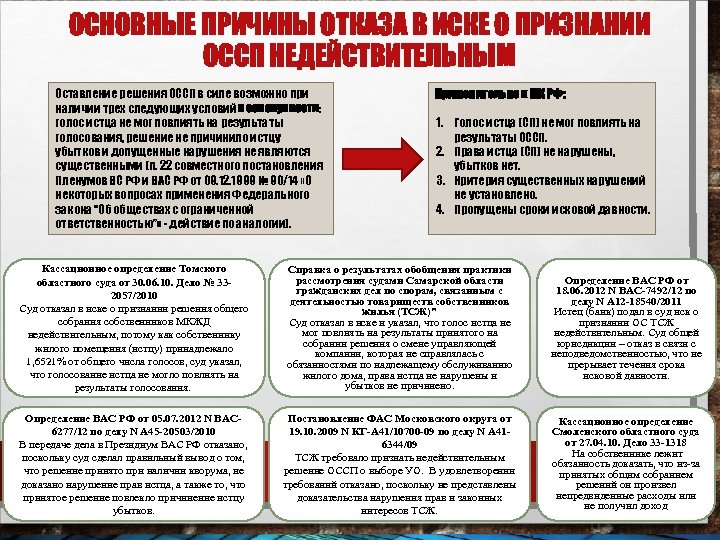 ОСНОВНЫЕ ПРИЧИНЫ ОТКАЗА В ИСКЕ О ПРИЗНАНИИ ОССП НЕДЕЙСТВИТЕЛЬНЫМ Оставление решения ОССП в силе