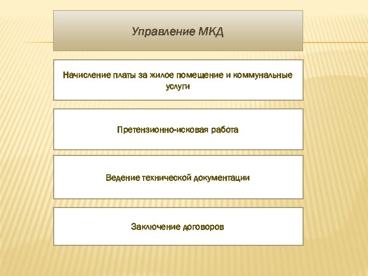 Управление МКД Начисление платы за жилое помещение и коммунальные услуги Претензионно-исковая работа Ведение технической