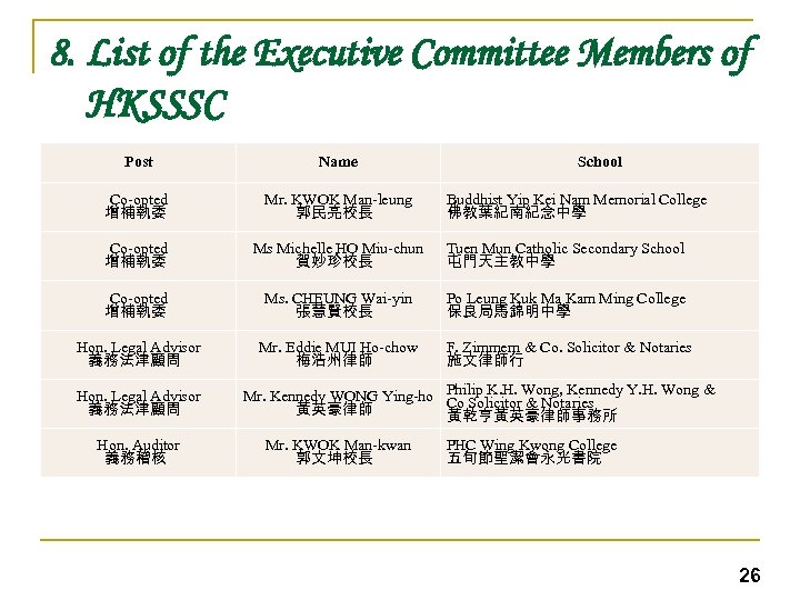 8. List of the Executive Committee Members of HKSSSC Post Name Co-opted 增補執委 Mr.