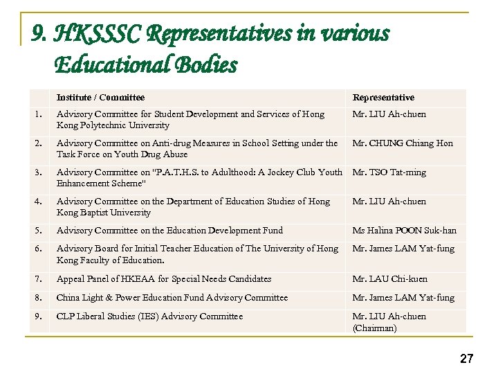 9. HKSSSC Representatives in various Educational Bodies Institute / Committee Representative 1. Advisory Committee