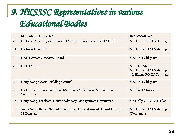 9. HKSSSC Representatives in various Educational Bodies 20. Institute / Committee HKEAA Advisory Group