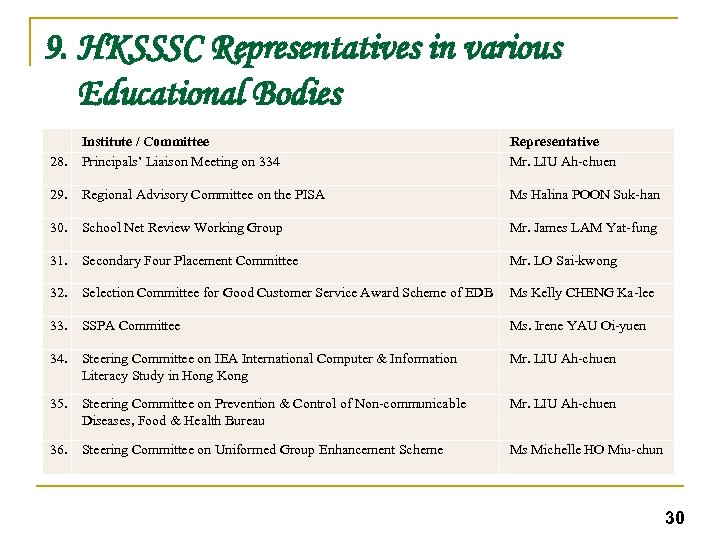 9. HKSSSC Representatives in various Educational Bodies 28. Institute / Committee Principals’ Liaison Meeting
