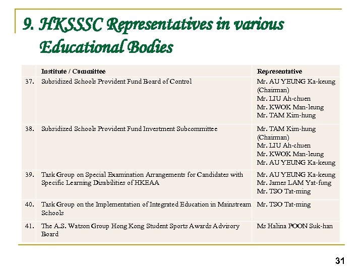 9. HKSSSC Representatives in various Educational Bodies 37. Institute / Committee Subsidized Schools Provident