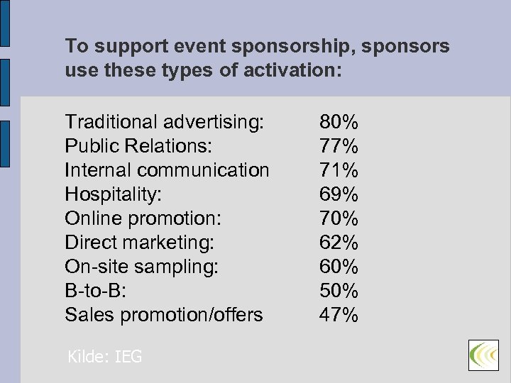 To support event sponsorship, sponsors use these types of activation: Traditional advertising: Public Relations: