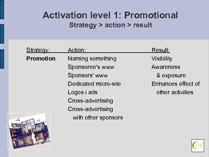 Activation level 1: Promotional Strategy > action > result Strategy: Promotion Action: Naming something