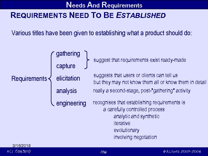 Needs And Requirements REQUIREMENTS NEED TO BE ESTABLISHED Various titles have been given to