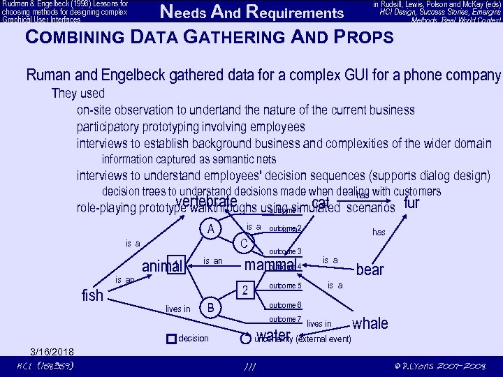 Rudman & Engelbeck (1996) Lessons for choosing methods for designing complex Graphical User Interfaces