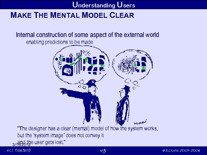 Understanding Users MAKE THE MENTAL MODEL CLEAR Internal construction of some aspect of the