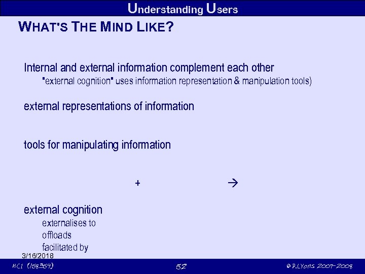Understanding Users WHAT'S THE MIND LIKE? Internal and external information complement each other 