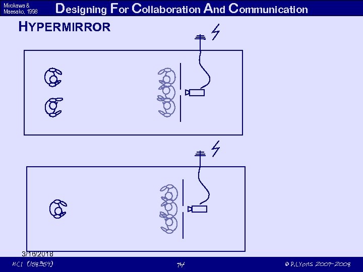 Mirokawa & Maesako, 1998 Designing For Collaboration And Communication HYPERMIRROR 3/16/2018 HCI (158359) 74