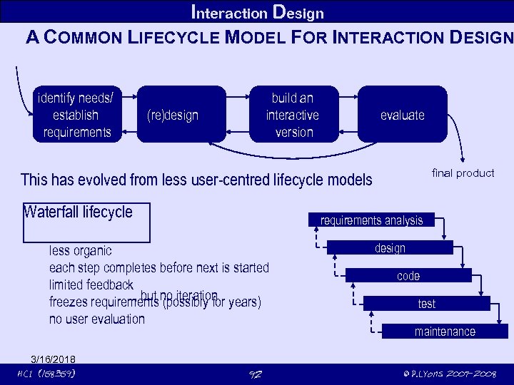 Interaction Design A COMMON LIFECYCLE MODEL FOR INTERACTION DESIGN identify needs/ establish requirements build