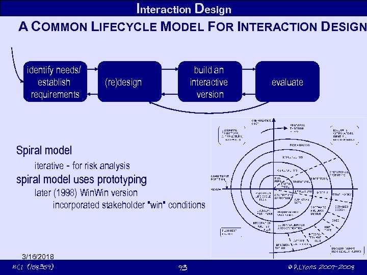 Interaction Design A COMMON LIFECYCLE MODEL FOR INTERACTION DESIGN identify needs/ establish requirements build