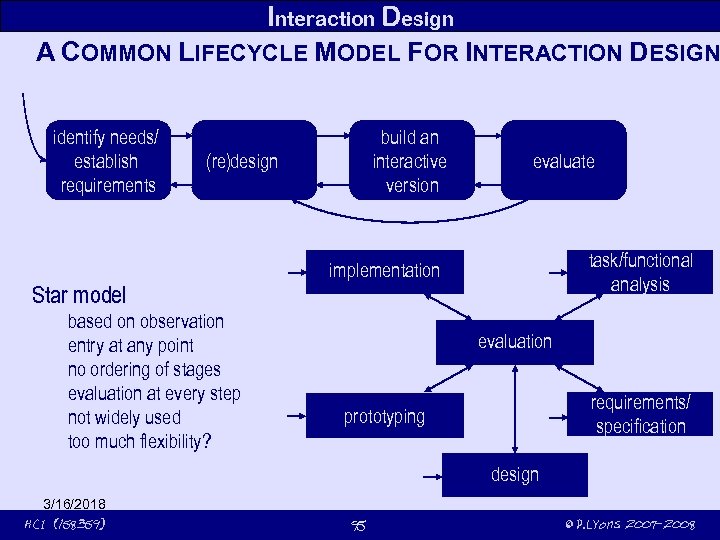 Interaction Design A COMMON LIFECYCLE MODEL FOR INTERACTION DESIGN identify needs/ establish requirements build