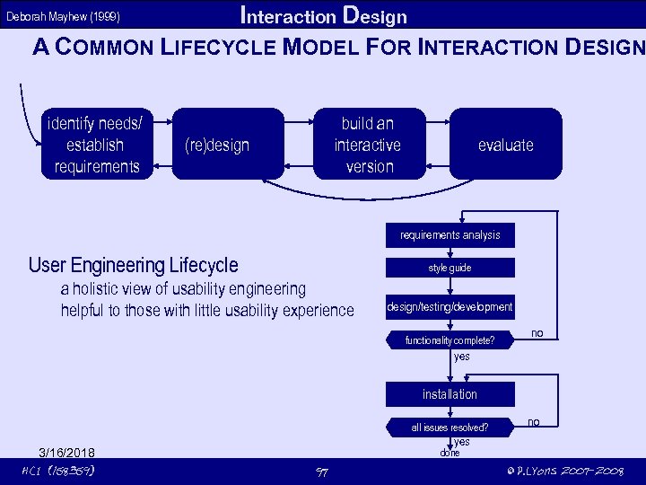 Interaction Design A COMMON LIFECYCLE MODEL FOR INTERACTION DESIGN Deborah Mayhew (1999) identify needs/
