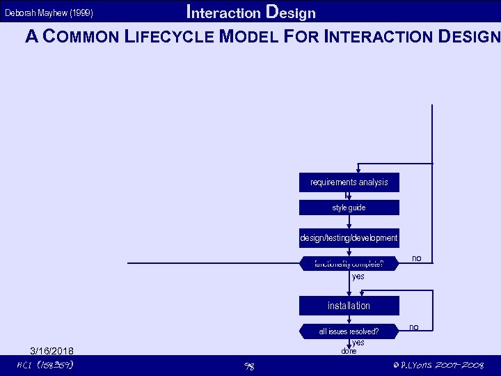 Interaction Design A COMMON LIFECYCLE MODEL FOR INTERACTION DESIGN Deborah Mayhew (1999) requirements analysis