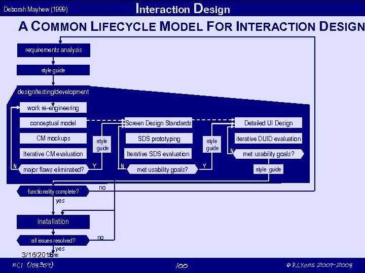 Interaction Design A COMMON LIFECYCLE MODEL FOR INTERACTION DESIGN Deborah Mayhew (1999) requirements analysis