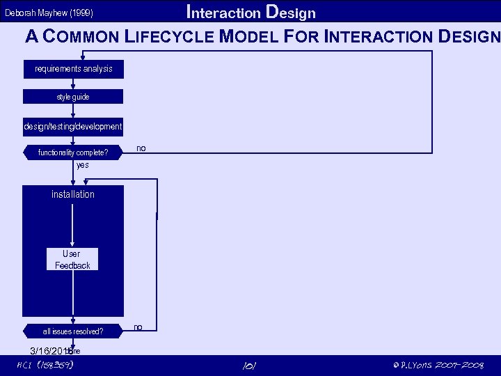 Interaction Design A COMMON LIFECYCLE MODEL FOR INTERACTION DESIGN Deborah Mayhew (1999) requirements analysis